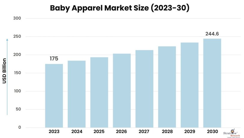 Baby-Apparel-Market-Insights